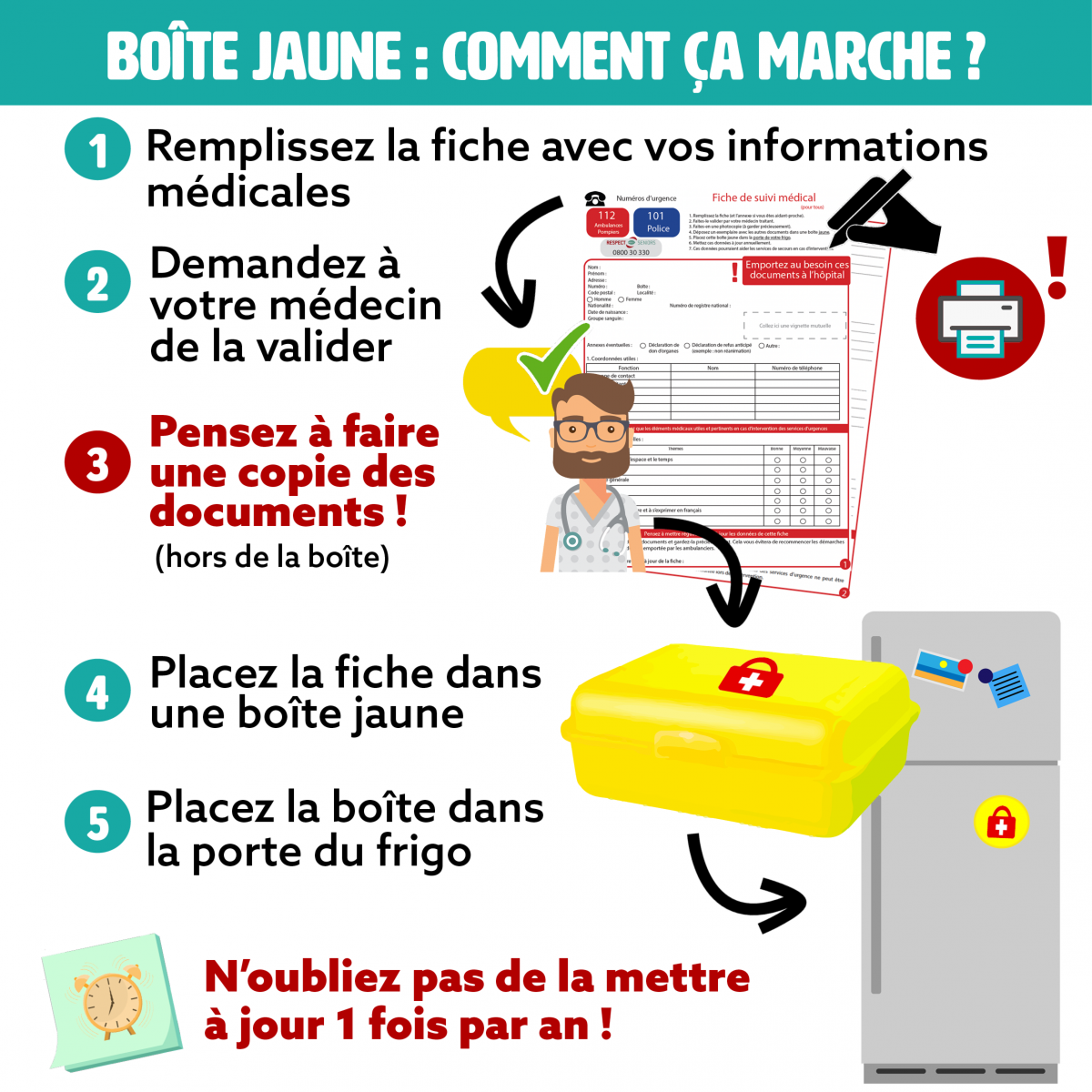 Infos boîte jaune: comment ça marche ?